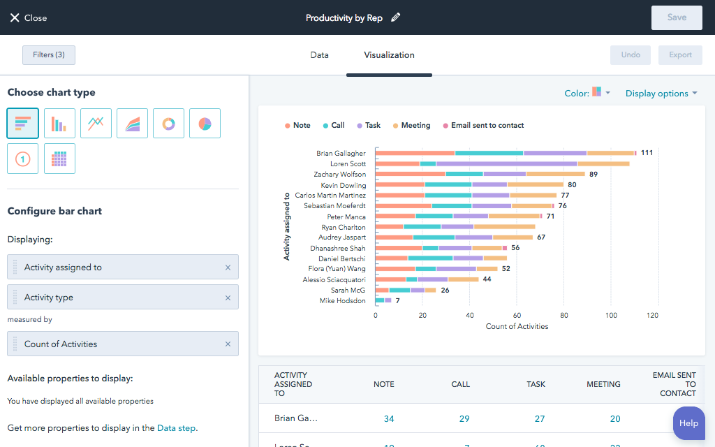 HubSpot UI showing tools for visualizing your data, with various chart types to choose from 