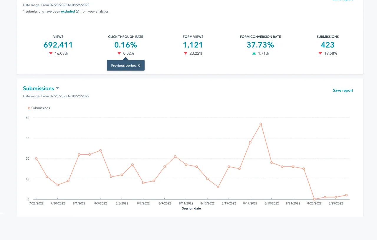 Free blog maker interface showing analytics 