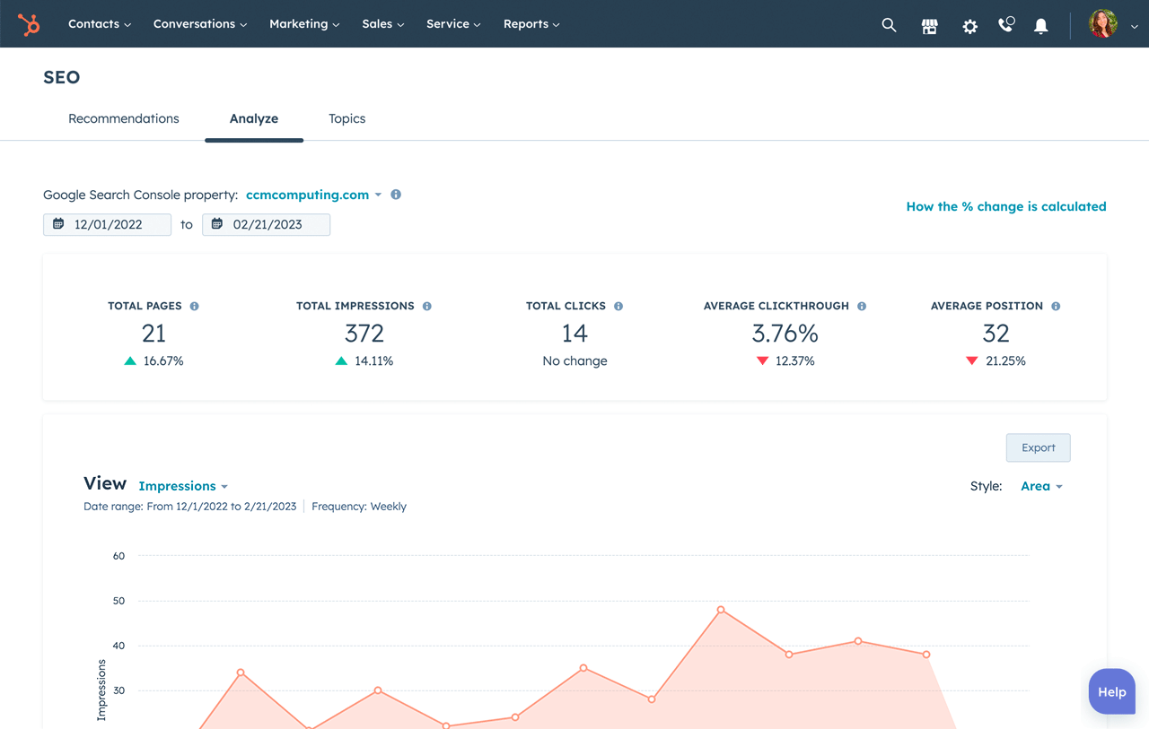 HubSpot SEO software showing analytics interface