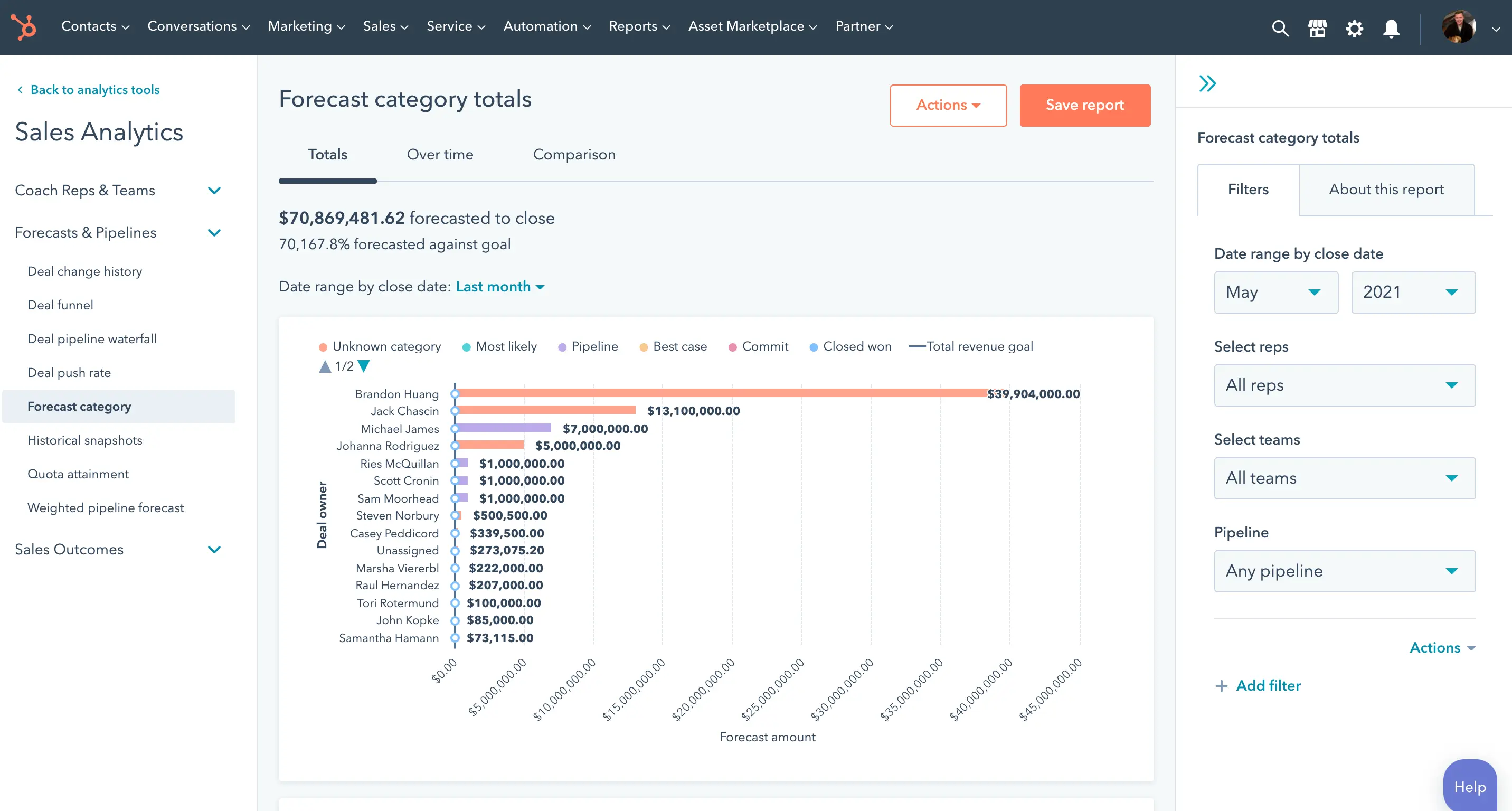 hubspot forecast reporting analytics