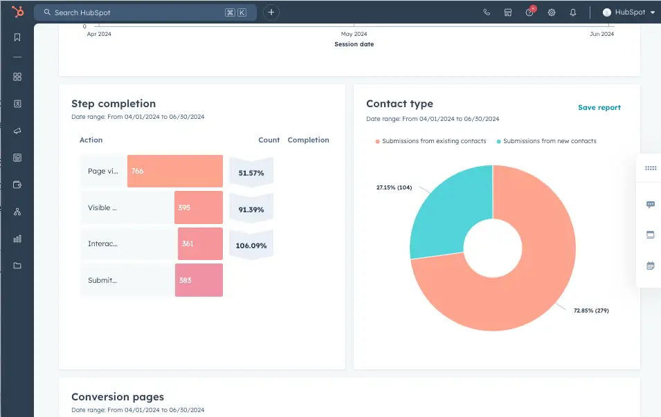 forms submission analytics