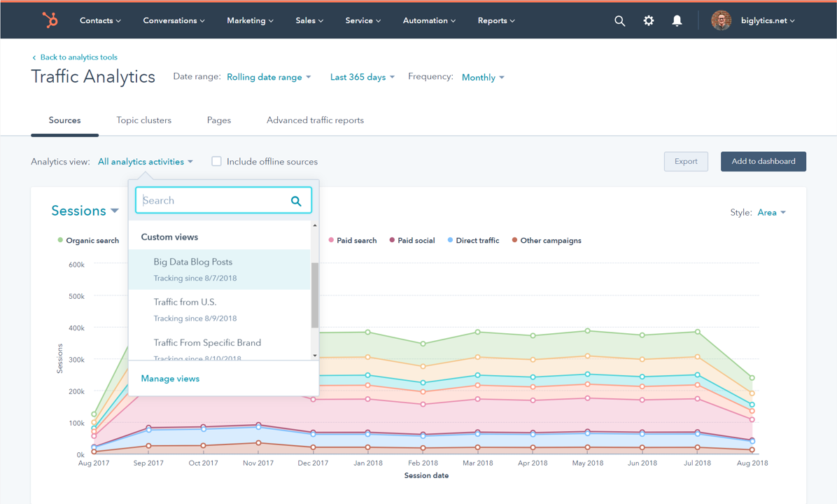 HubSpot UI showing a traffic analytics report