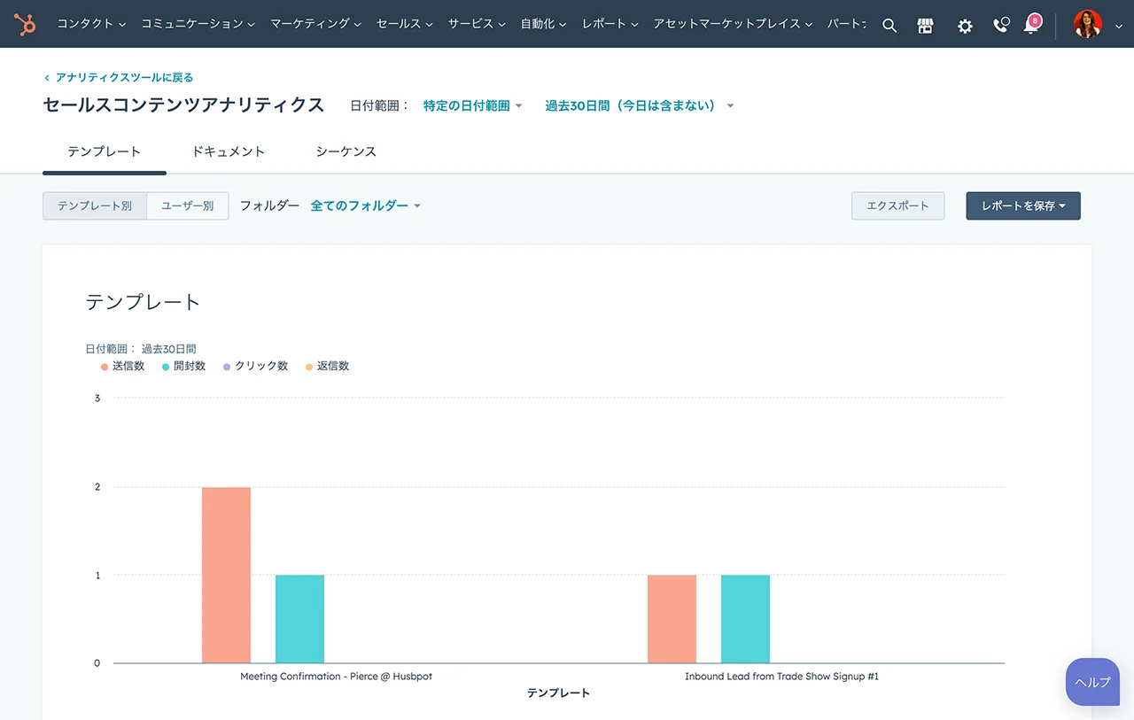 送信数、開封数、クリック数、返信数の棒グラフが表示された、HubSpotのEメールテンプレート作成ツールのアナリティクス（分析）画面 