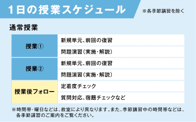 1日の授業スケジュール