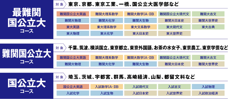 国公立大カリキュラム