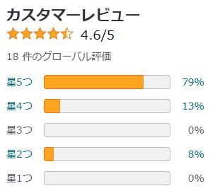 amazon 評価2