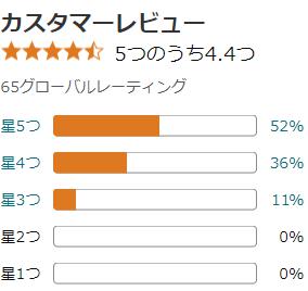 amazon 評価