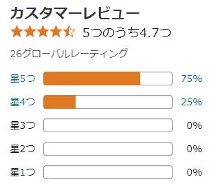 amazon 評価