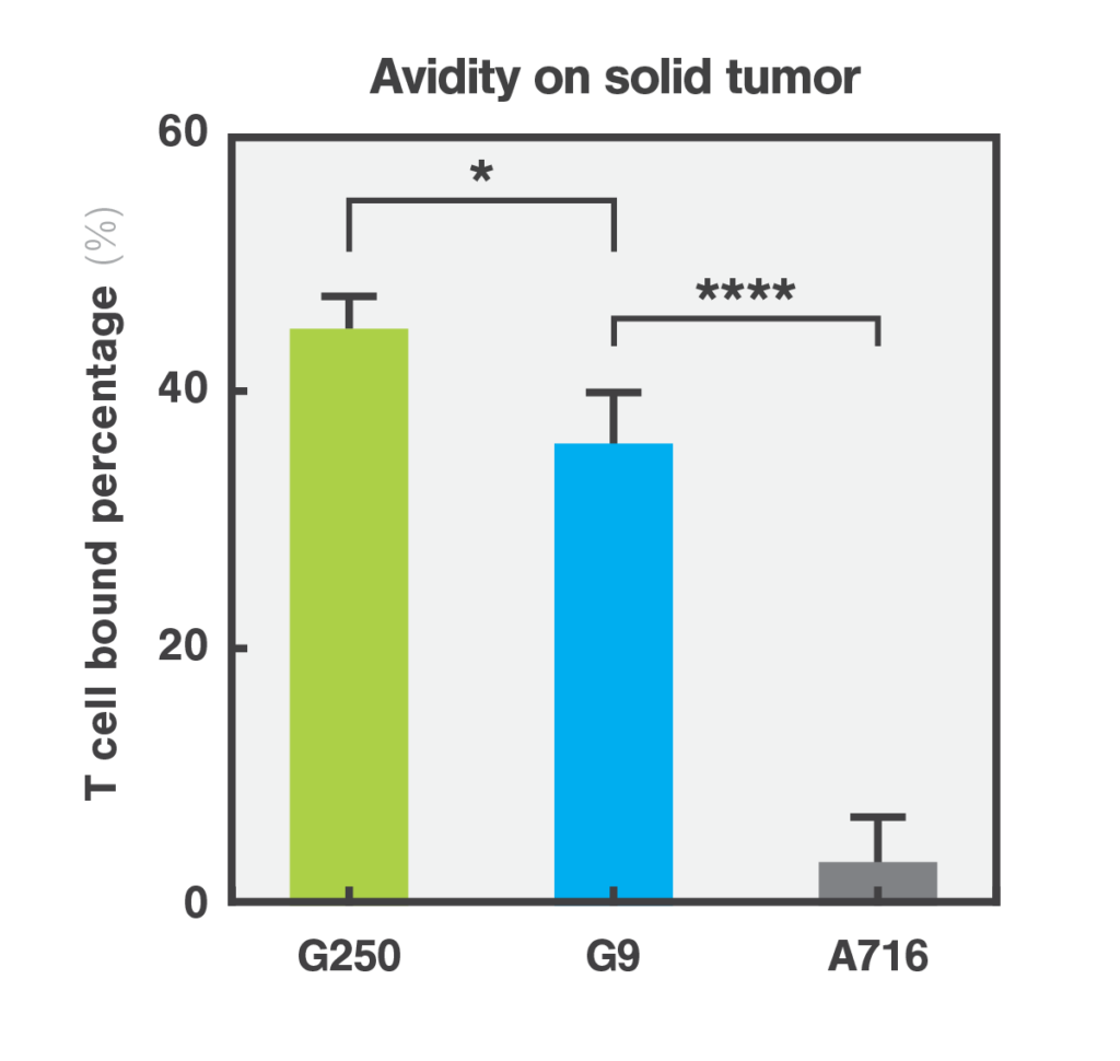 graph 1