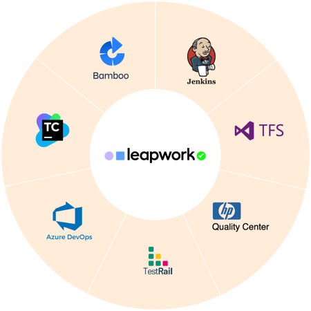 CI-CD-Integrations-2