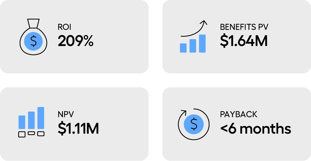 roi test automation calculator leapwork