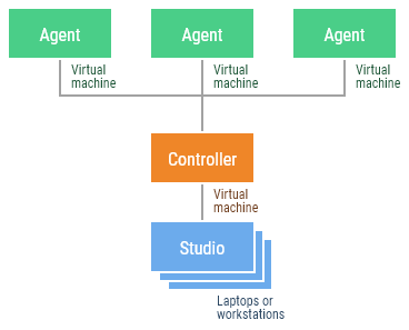 adding-extra-agents