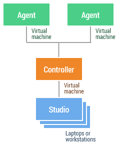 leapwork deployment example