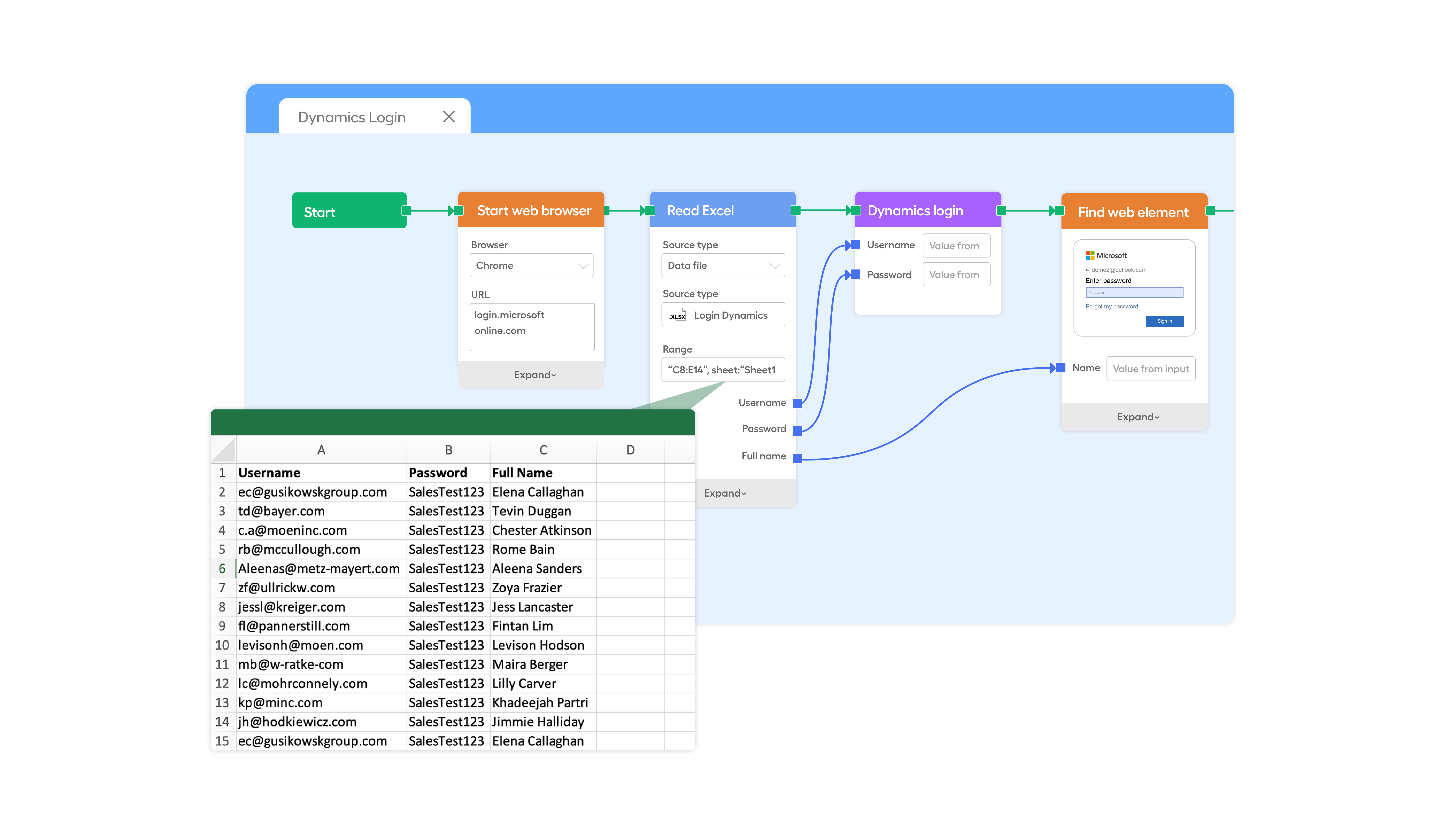 Drive data-Test Automation-D365