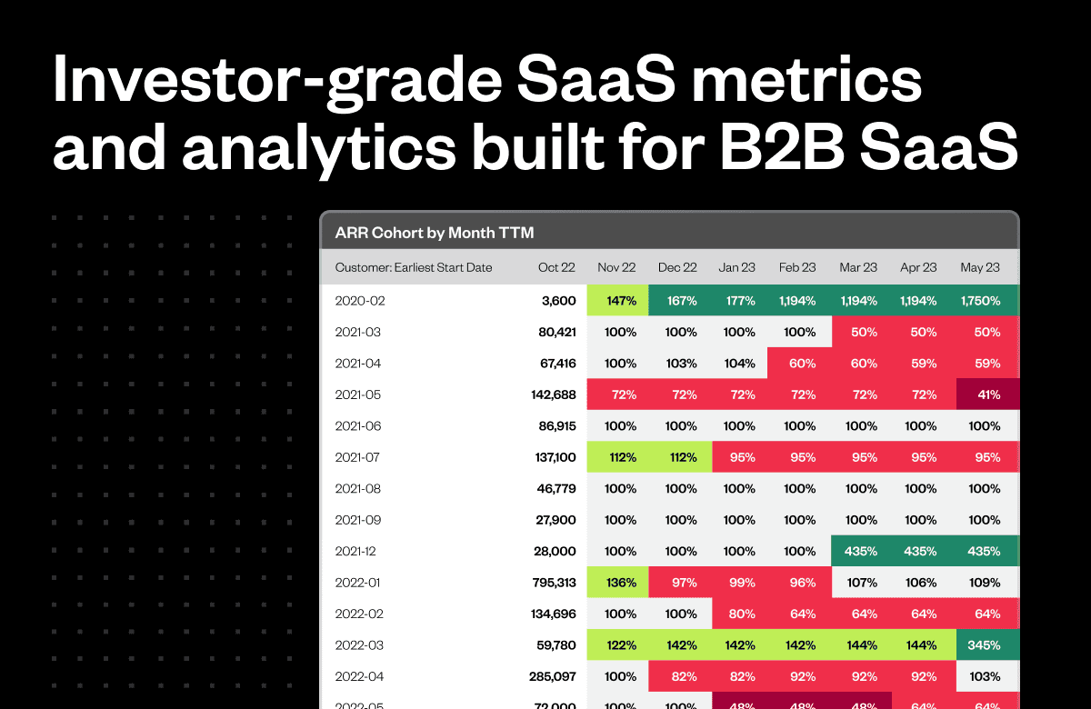 Blog Cover: SaaS Metrics and Analytics