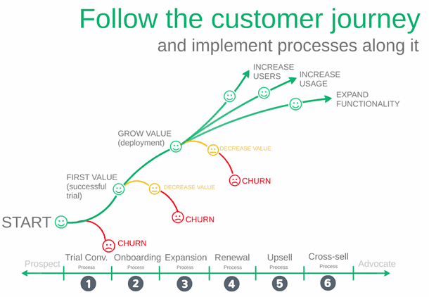 customer-journey