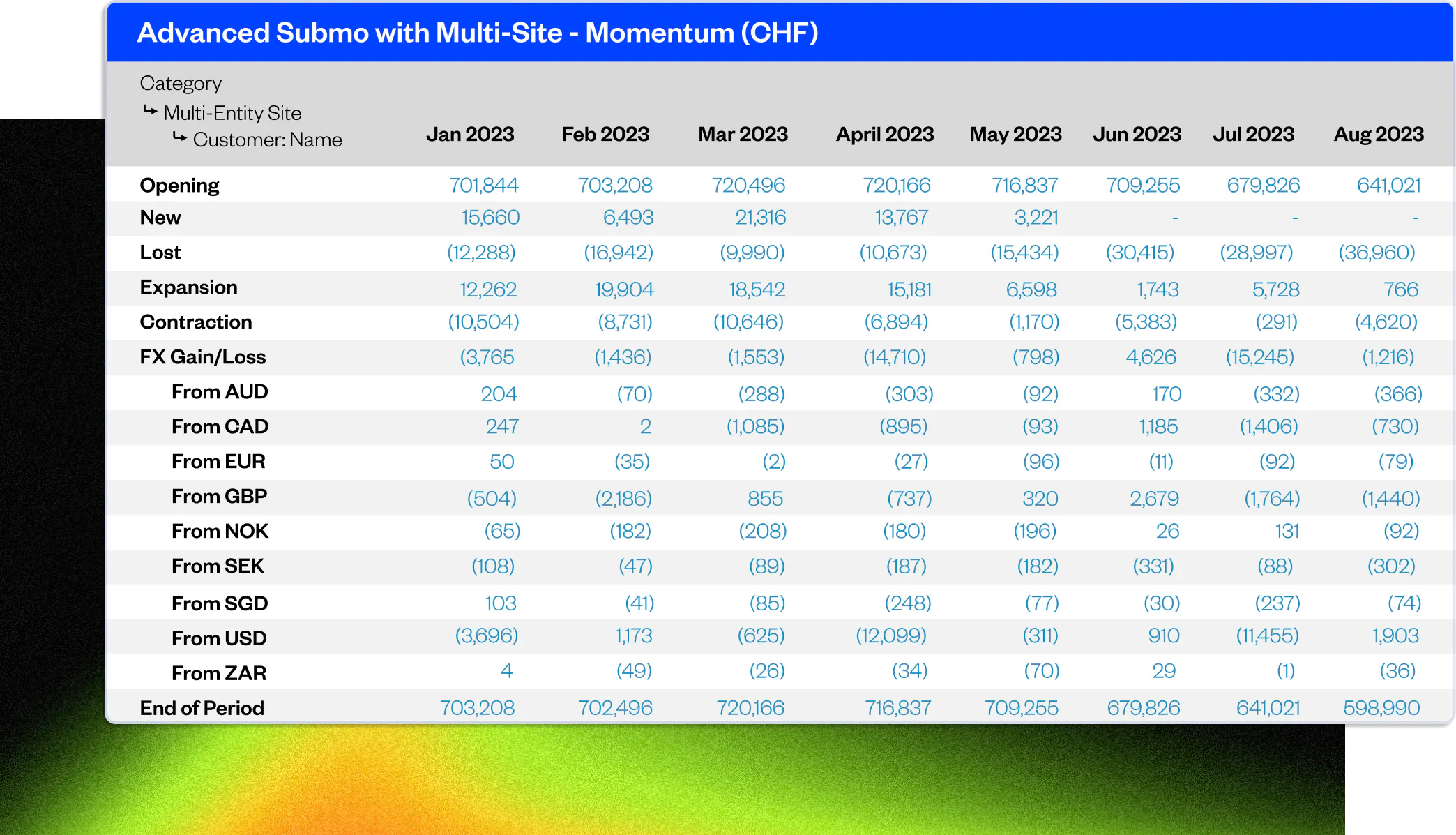 Advanced Subscription Momentum Report