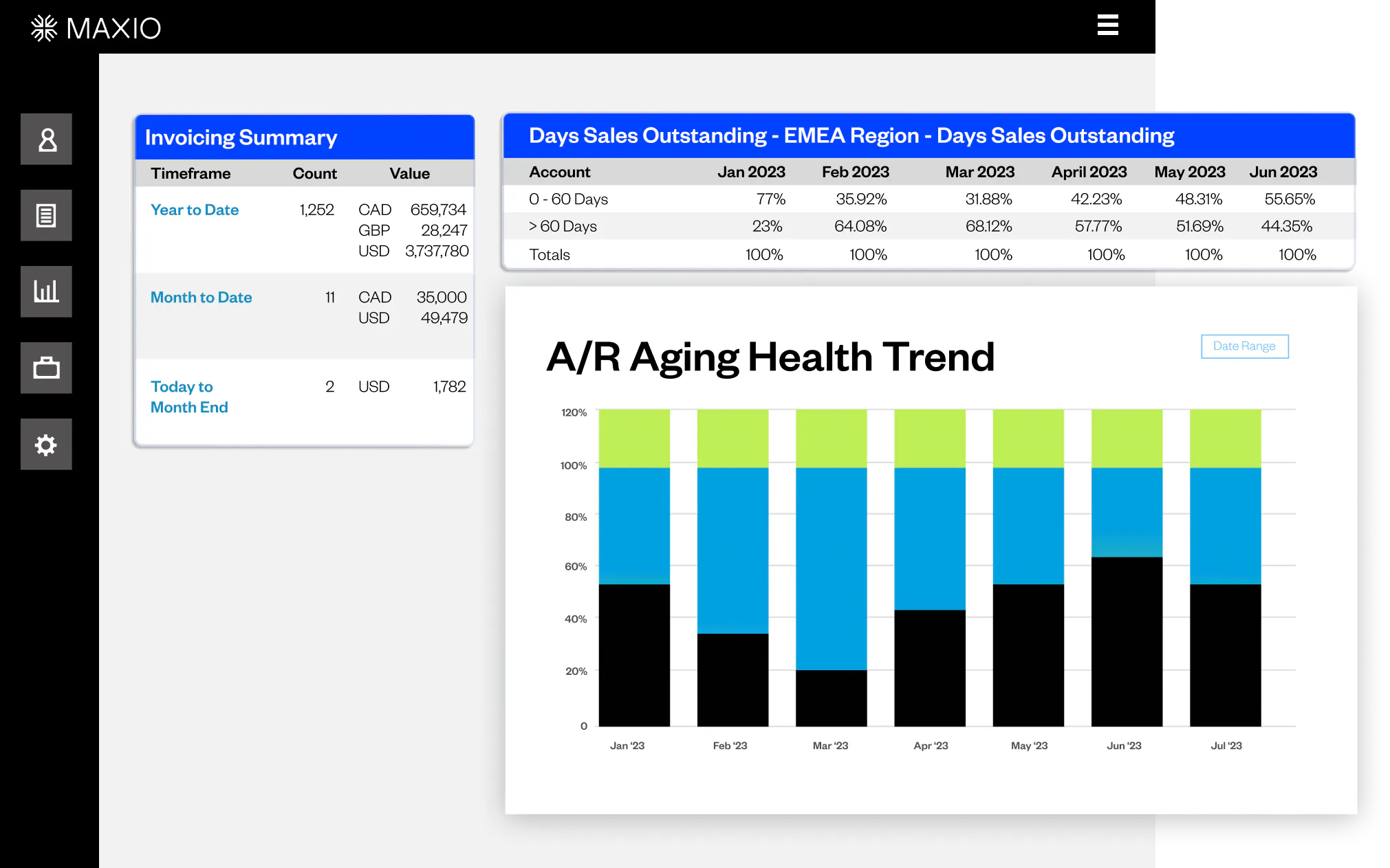 Custom Dashboards