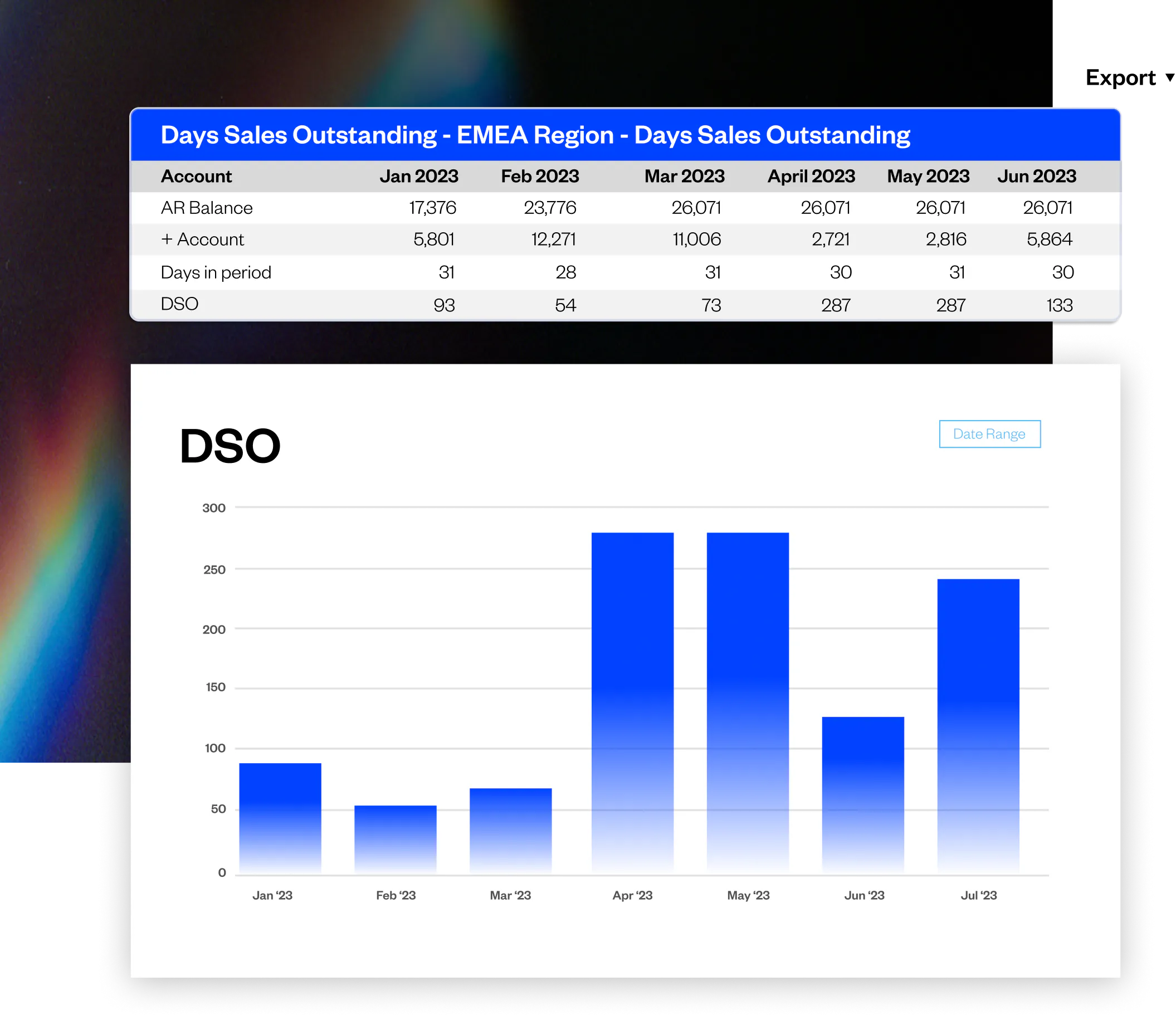 days sales outstanding chart