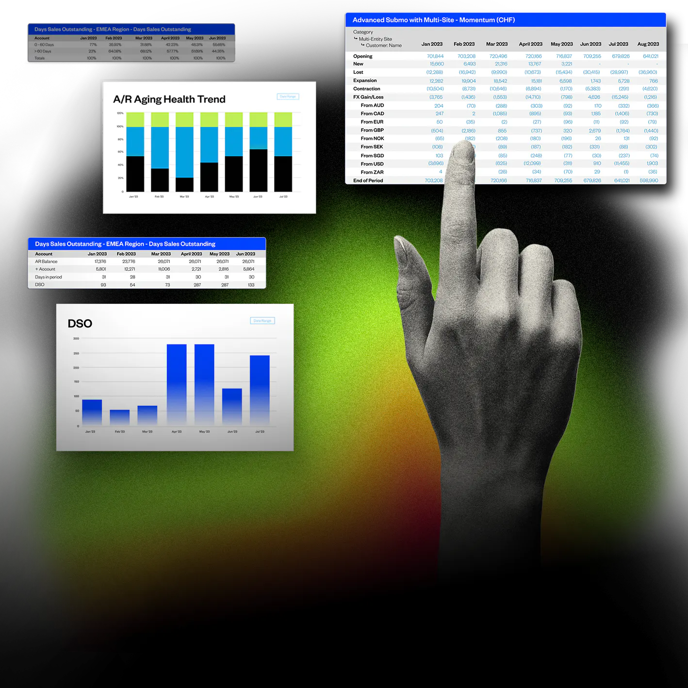 saas metrics software dashboards