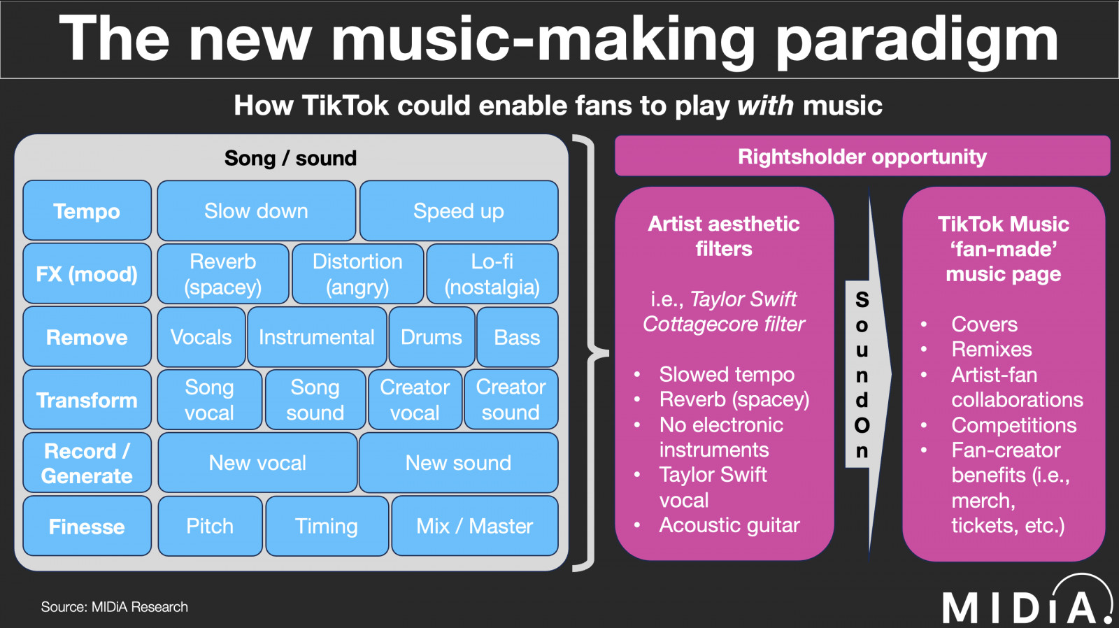 Cover image for A new era of ‘fan-made’ music is about to begin