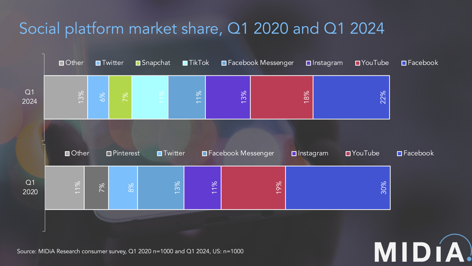 Cover image for Social companies face a fragmenting digital ecosystem