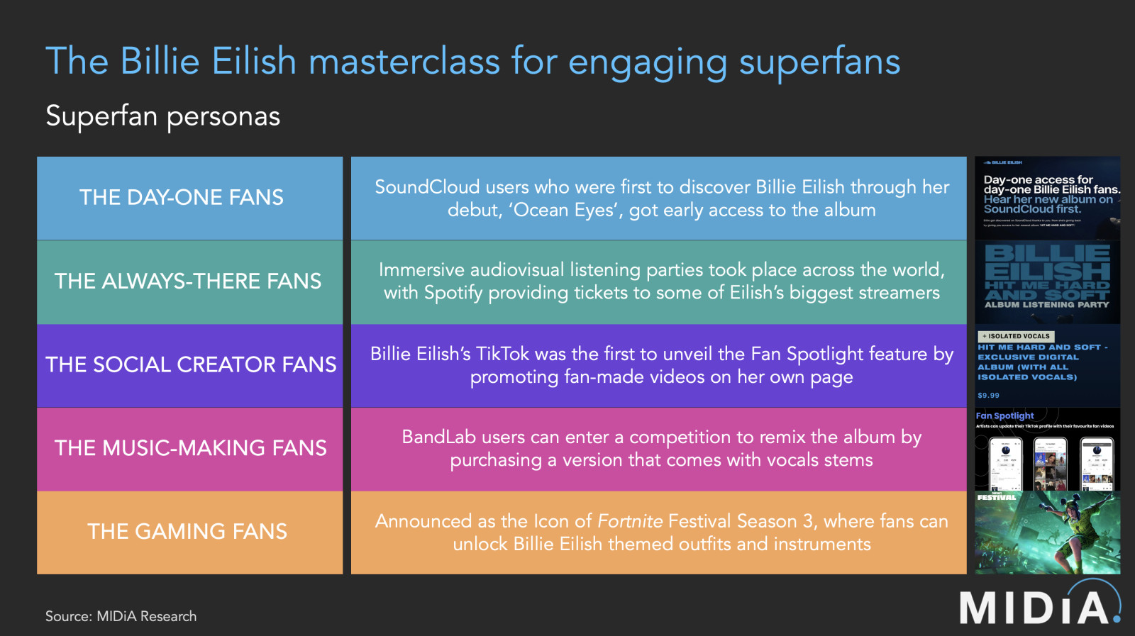 Cover image for Billie Eilish delivered a superfan masterclass