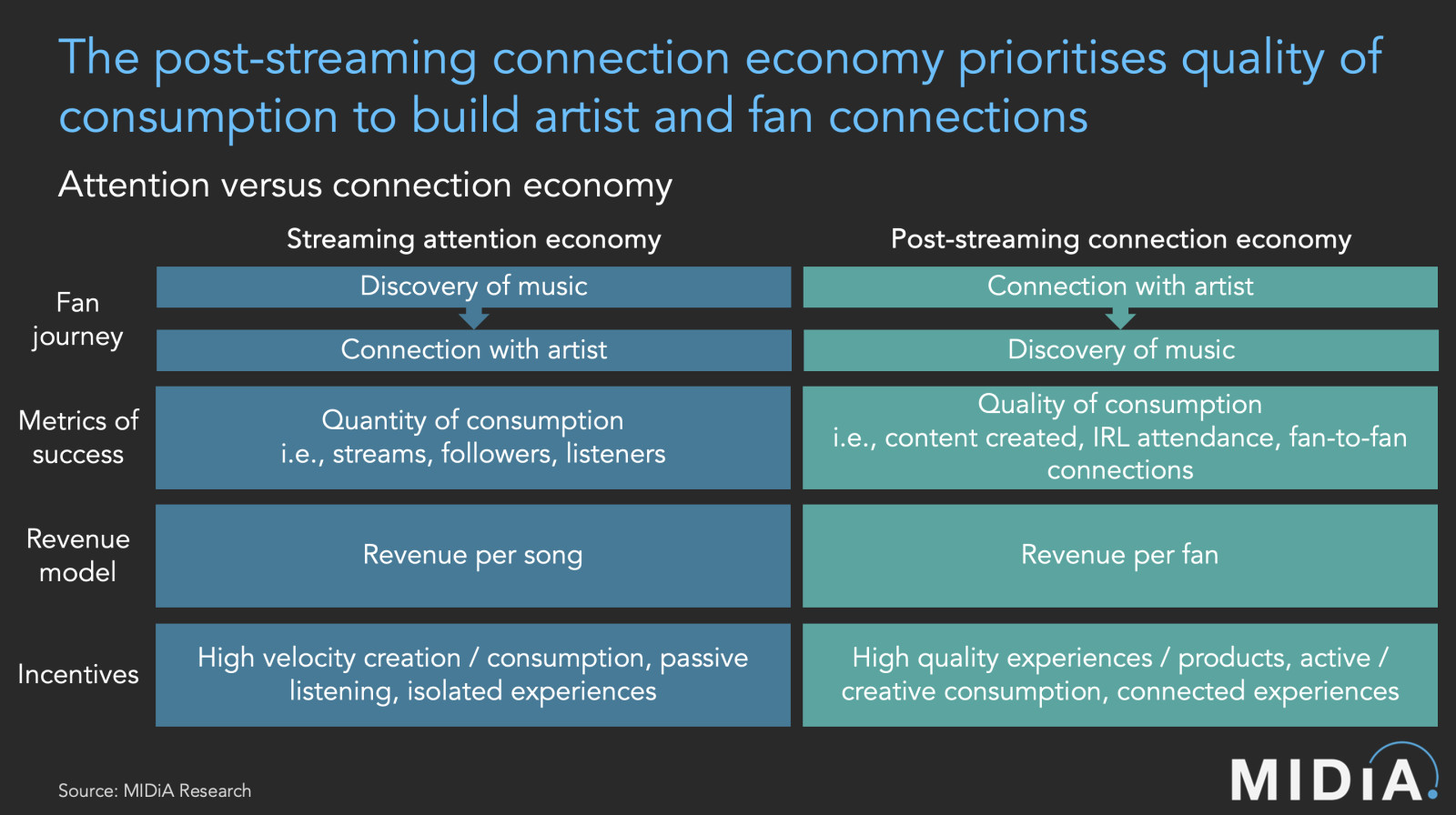 Cover image for Streaming’s growth plan in the connection economy