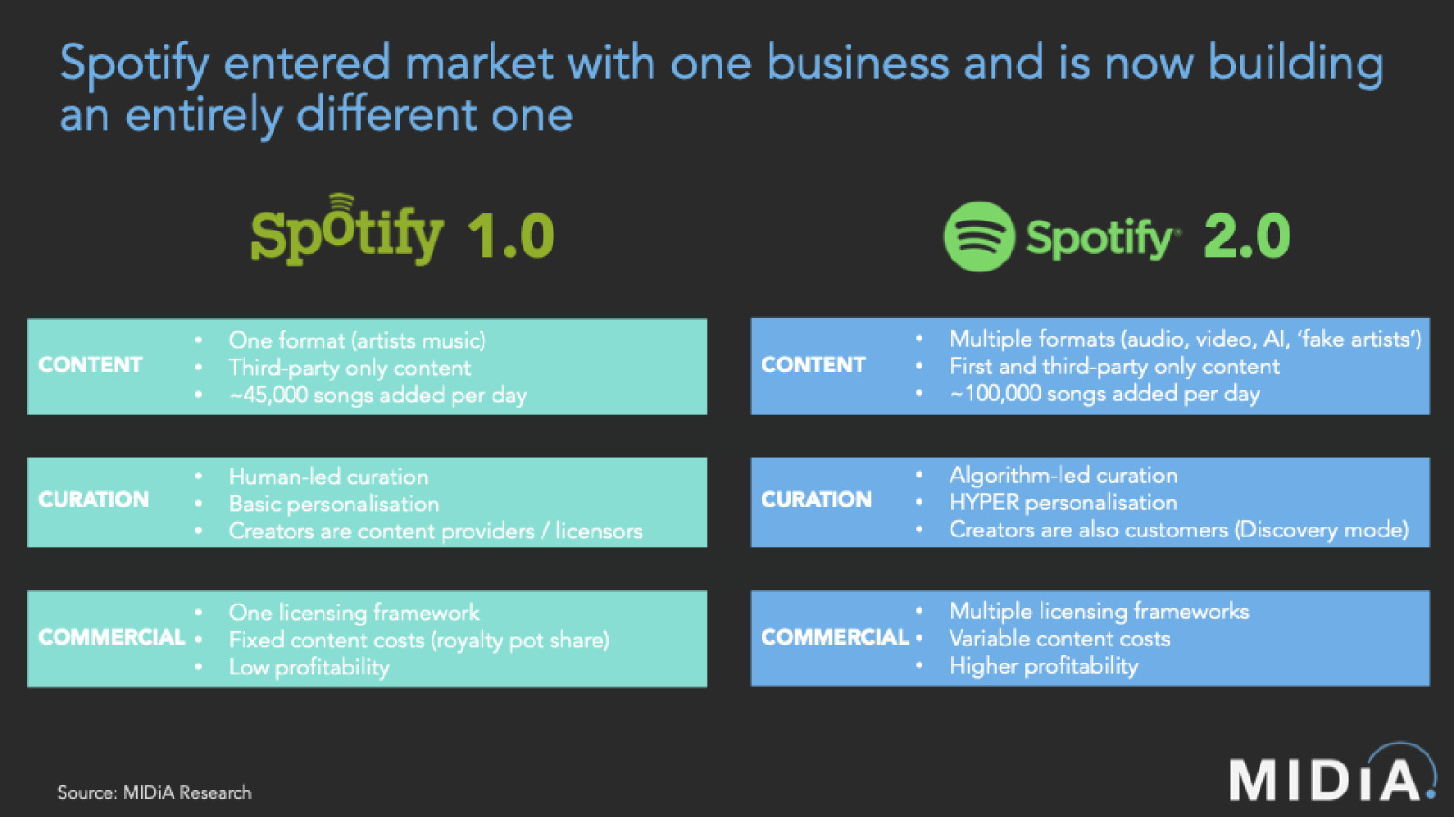 Cover image for What got you here won’t get you there: how Spotify built a new business