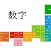 数字がつく都道府県は？その他「数字」にまつわる質問をクイズ形式で