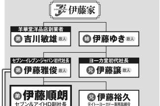 セブン＆アイHDで鮮明になる「創業家回帰」、イトーヨーカ堂設立者の次男・伊東順朗氏が次期社長候補に　「スーパー事業」からの撤退を決断できるどうかにも注目