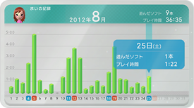 毎日のきろくを見る。