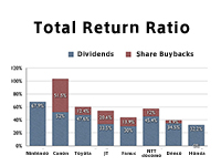 Total Return Ratio