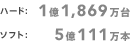 ハード：1億1,869万台 / ソフト：5億111万本