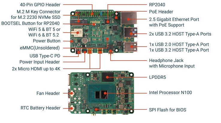 Es sind viele Anschlüsse vorhanden - auch eine SSD kann direkt installiert werden (Bildquelle: Radxa)