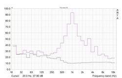 1kHz Sinuston spielende Lautsprecher