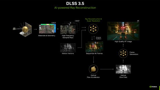 nvidia dlss 3.5