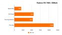 AMD Radeon RX 7600 review: 3DMark benchmarks