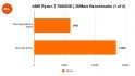 AMD Ryzen 7 7800X3D review: 3DMark benchmarks