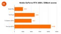 Nvidia GeForce RTX 4060 review: 3DMark benchmarks