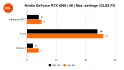 Nvidia GeForce RTX 4060 review: 4K benchmarks with DLSS Frame Generation enabled