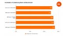 Benchmarks comparing the performance of the Intel Core i5 14600K to four other processors in Civilization VI, using the game's 'Gathering Storm AI' benchmark