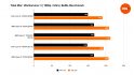 Benchmarks comparing the performance of the Intel Core i5 14600K to four other processors in Total War: Warhammer 3, using the game's 'Battle' benchmark