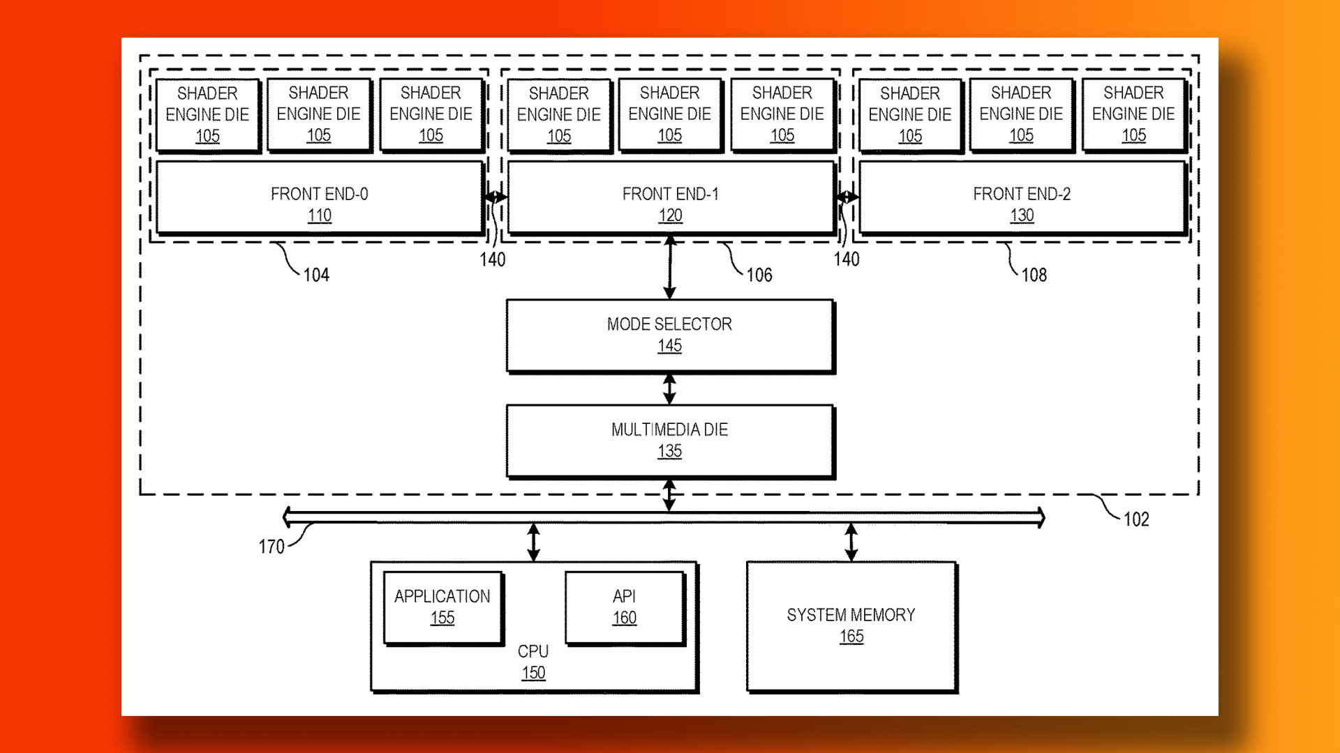 AMD Radeon multi-chiplet GPU patent figure