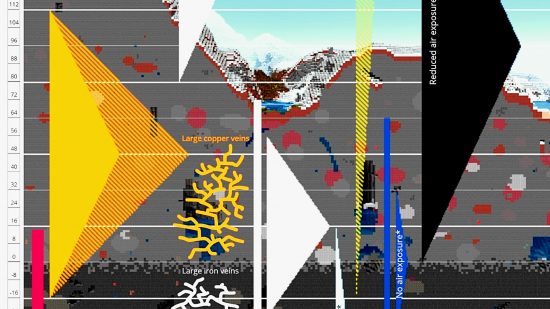 Minecraft Copper level 1.18 ore distribution