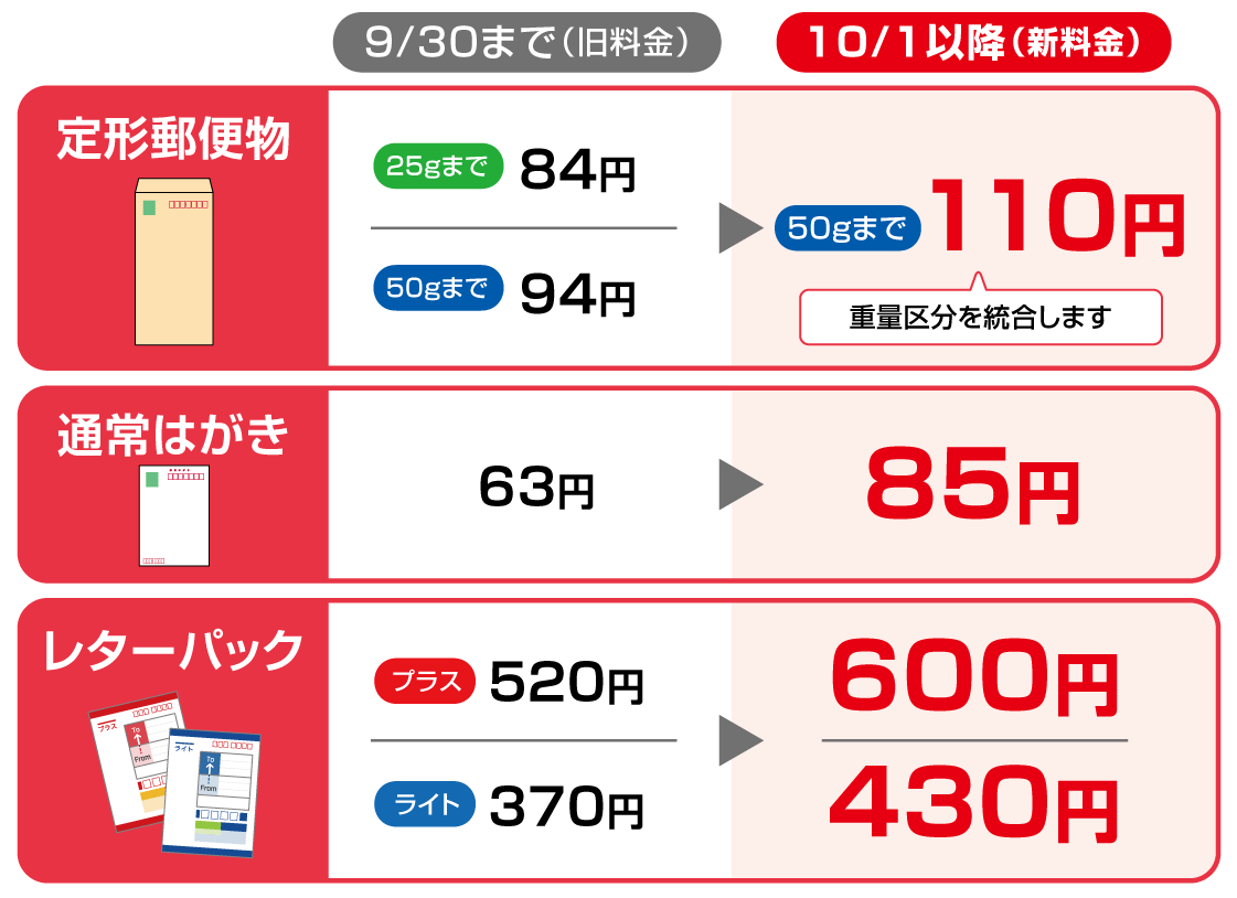 重量区分を統合します