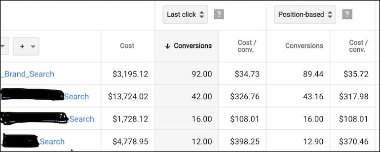 Google ads Conversion Breakdown