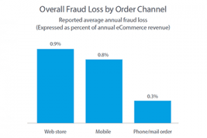 3 Reminders about Online Payment Fraud in 2018