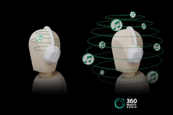 Diagram showing how 360 Reality Audio works.