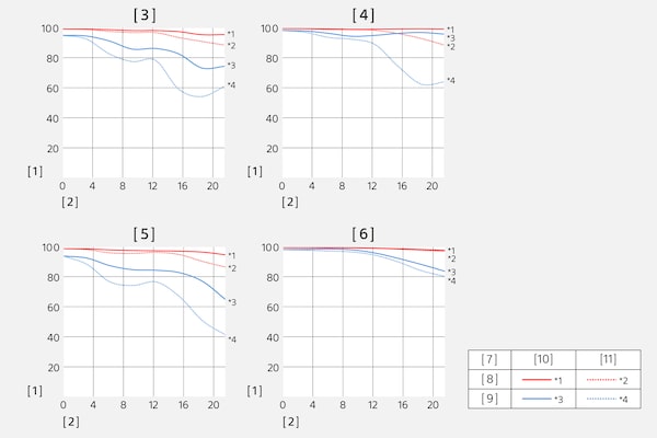 Modulation Transfer Function of SEL1635GM